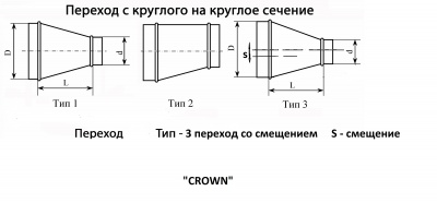 Схема